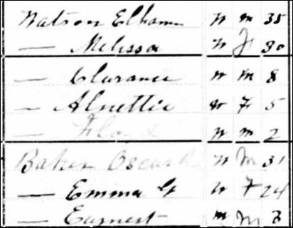 Baker and Watson families in the 1880 census in Pomfret, CT