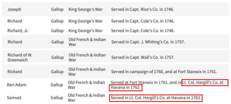GALLOP men in Rhode Island colonial service records