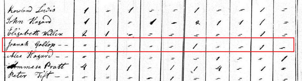Joanah Gallop in the 1800 census for West Greenwich, Rhode Island