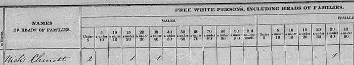 A retouched excerpt from the 1840 census page listing Nich’s Chinott (Nicolas Chenot) 1840 census excerpt