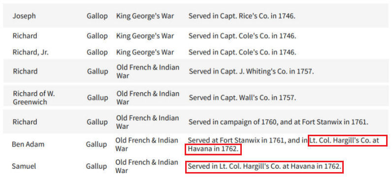 GALLOP men in Rhode Island colonial service records GALLOP men in Rhode Island colonial service records
