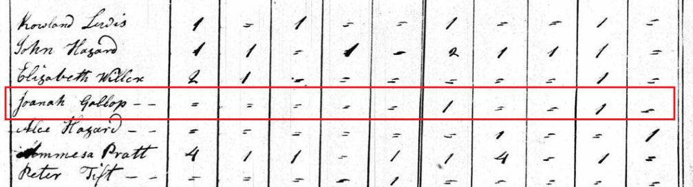 Joanah Gallop in the 1800 census for West Greenwich, Rhode Island Joanah Gallop in the 1800 census for West Greenwich, Rhode Island