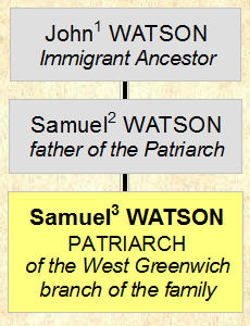 First 3 generations of the WATSON family of Rhode Island 1st 3 generations of the WATSON family
