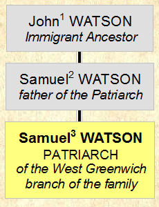 1st 3 generations of the WATSON family