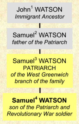 Four generations of the WATSON family of Rhode Island 4 generations of the Watson family