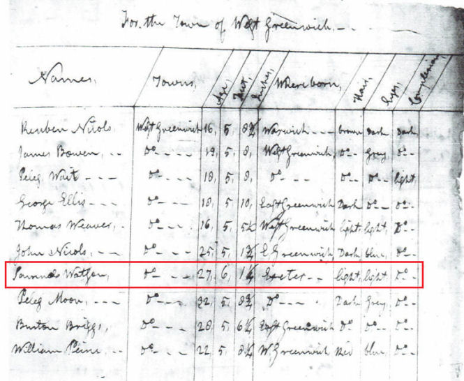 West Greenwich RI 6 months levies 1780 West Greenwich RI 6 months levies 1780